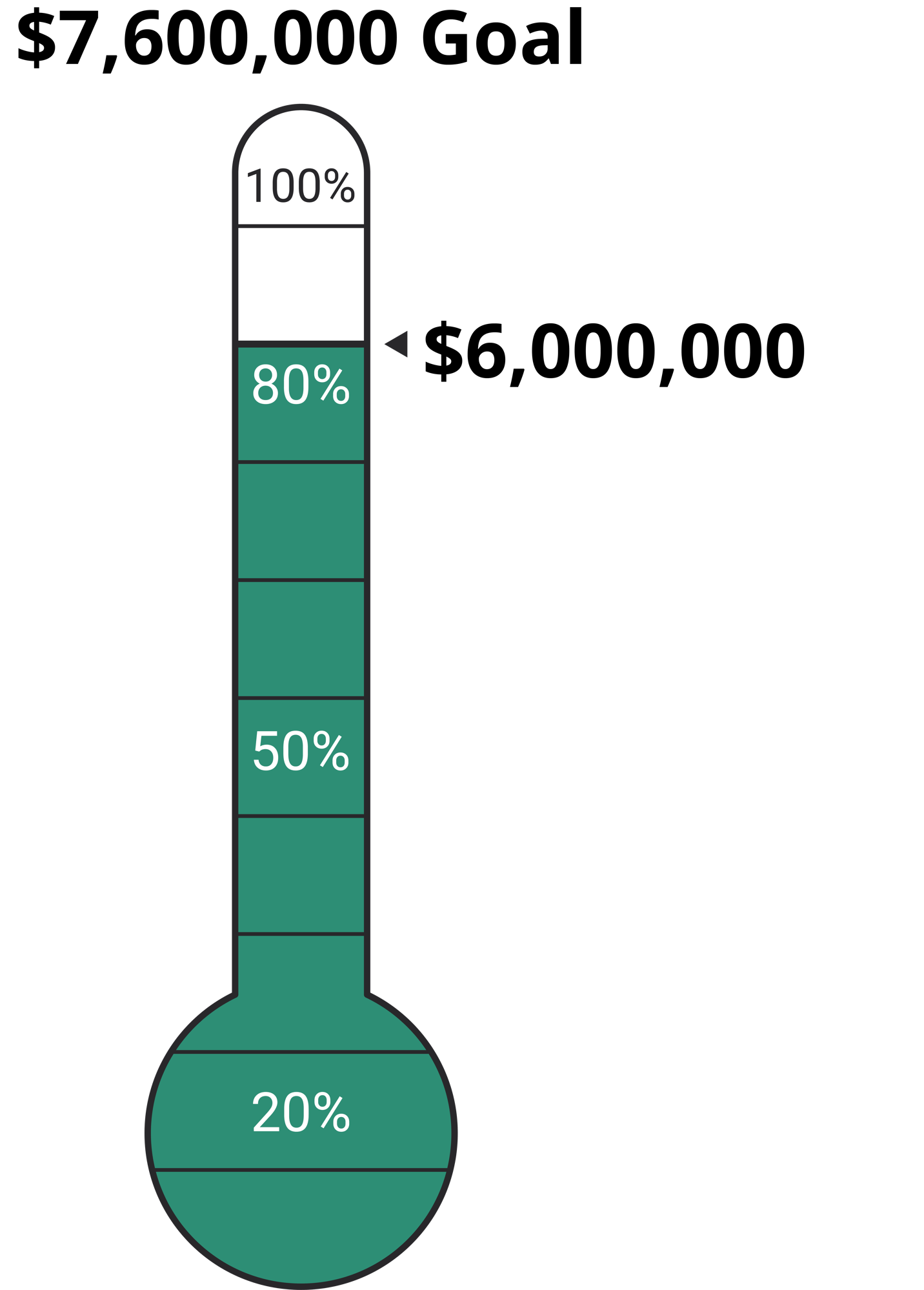 campaign thermometer-web campaign thermometer-web